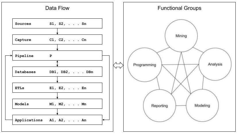Data Flow — The Science of Machine Learning & AI
